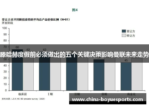 滕哈赫度假前必须做出的五个关键决策影响曼联未来走势 滕哈赫度假前必须做出的五个关键决策影响曼联未来走势