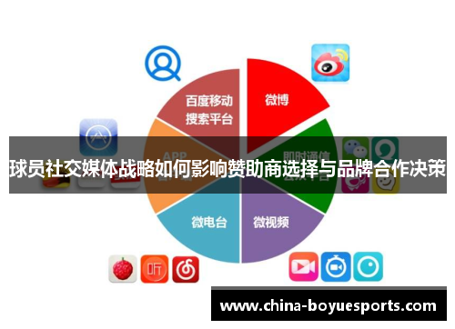 球员社交媒体战略如何影响赞助商选择与品牌合作决策 球员社交媒体战略如何影响赞助商选择与品牌合作决策