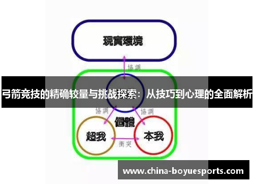 弓箭竞技的精确较量与挑战探索：从技巧到心理的全面解析