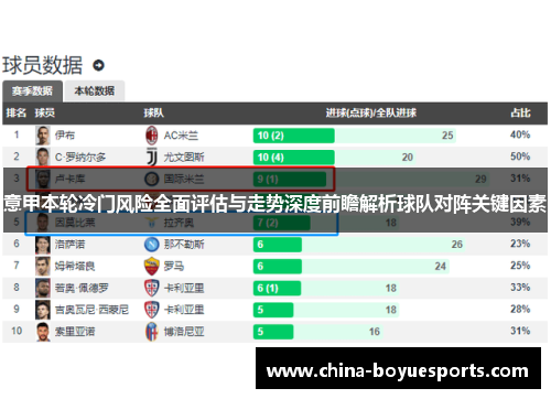 意甲本轮冷门风险全面评估与走势深度前瞻解析球队对阵关键因素 意甲本轮冷门风险全面评估与走势深度前瞻解析球队对阵关键因素