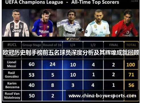 欧冠历史射手榜前五名球员深度分析及其辉煌成就回顾 欧冠历史射手榜前五名球员深度分析及其辉煌成就回顾