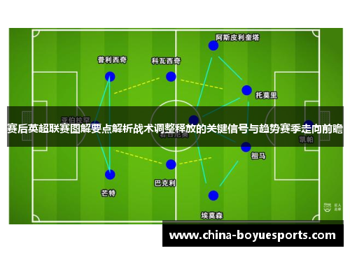 赛后英超联赛图解要点解析战术调整释放的关键信号与趋势赛季走向前瞻 赛后英超联赛图解要点解析战术调整释放的关键信号与趋势赛季走向前瞻