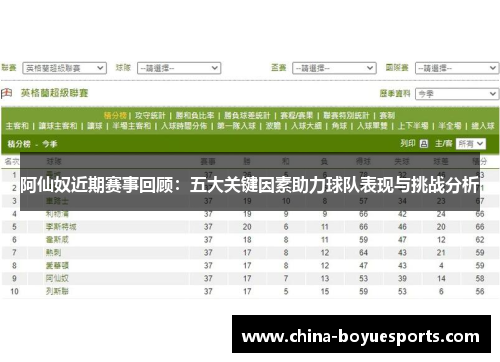 阿仙奴近期赛事回顾:五大关键因素助力球队表现与挑战分析 阿仙奴近期赛事回顾:五大关键因素助力球队表现与挑战分析